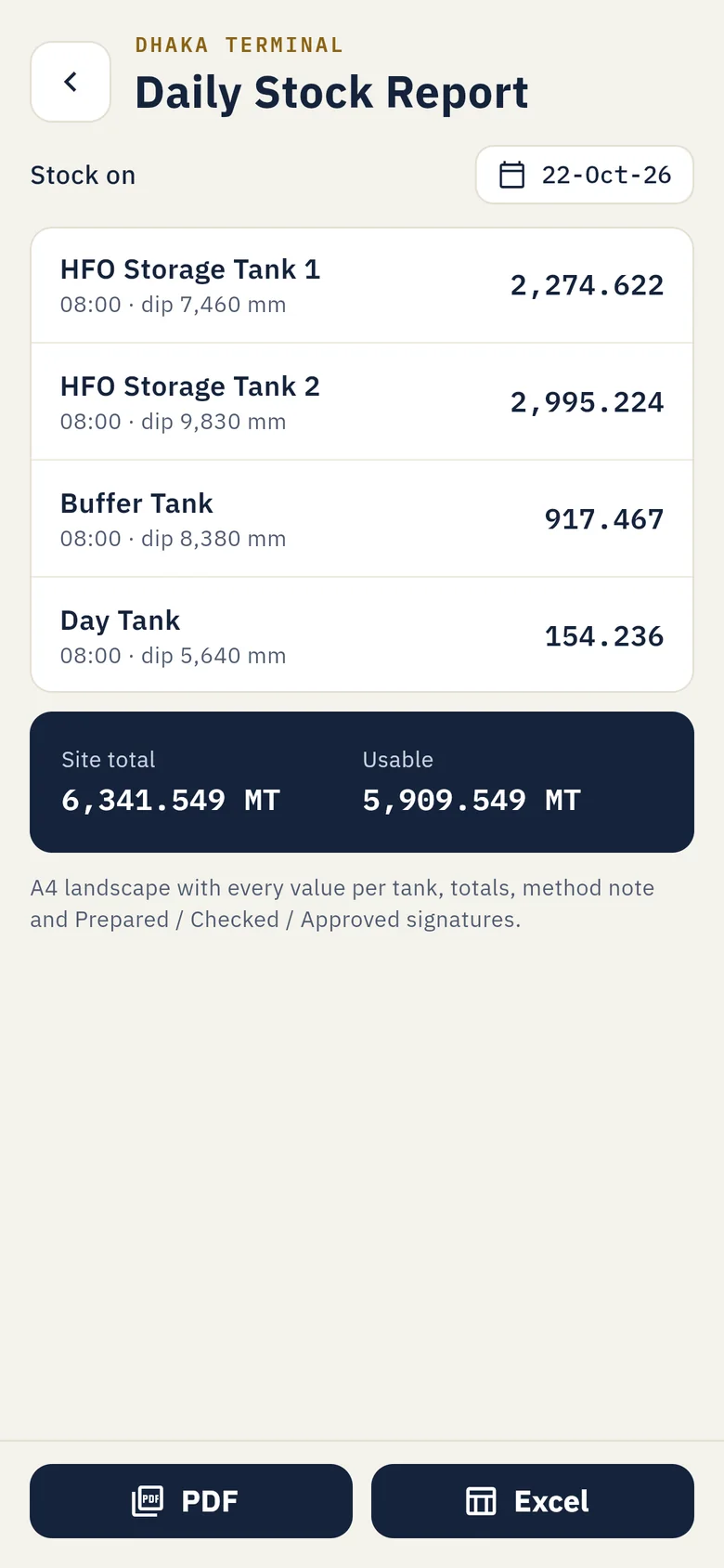Daily Stock Report for 22-Oct-26 with every tank and the site total