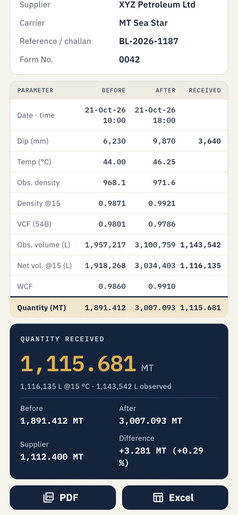 Receipt report: quantity received 1,115.681 MT with before, after and supplier comparison